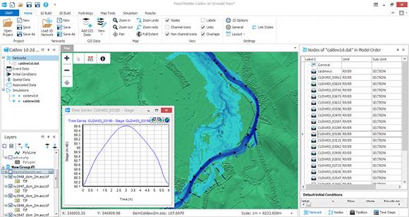 river modelling software